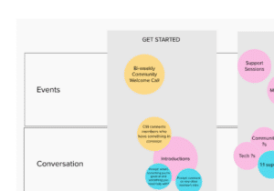 Community Ecosystem Map